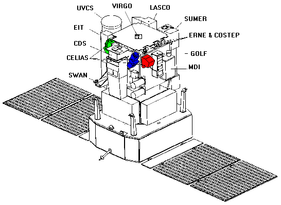 Location of CELIAS sensors on S/C