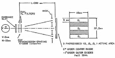 Schematic view of SEM