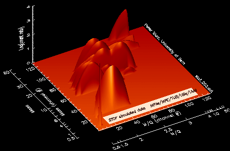 STOF simulated spectrum